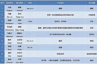 劳模！本赛季场均上场时间排行：范乔丹37.8分钟第二 杜兰特第四