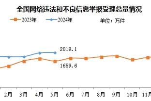 泰尔齐奇呛声巴拉克：对阿德耶米那下还不是点球？不公判罚太多了